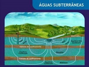 ANA destaca importância de recursos subterrâneos